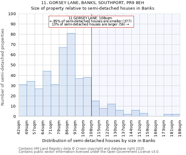 11, GORSEY LANE, BANKS, SOUTHPORT, PR9 8EH: Size of property relative to detached houses in Banks