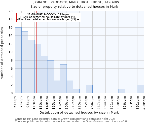 11, GRANGE PADDOCK, MARK, HIGHBRIDGE, TA9 4RW: Size of property relative to detached houses in Mark