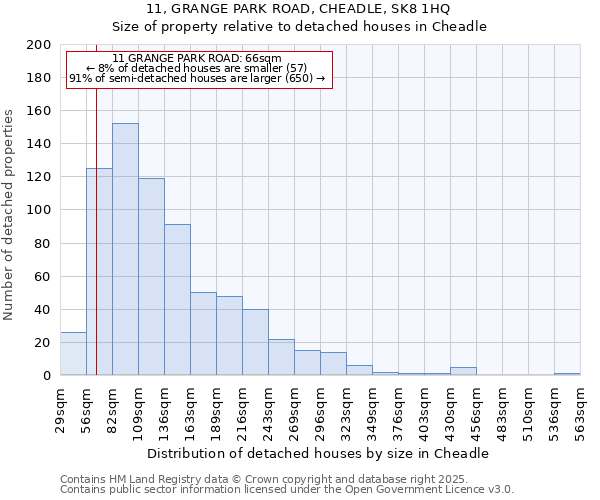 11, GRANGE PARK ROAD, CHEADLE, SK8 1HQ: Size of property relative to detached houses in Cheadle