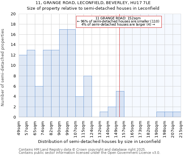 11, GRANGE ROAD, LECONFIELD, BEVERLEY, HU17 7LE: Size of property relative to detached houses in Leconfield