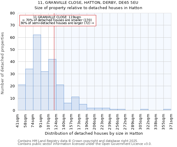 11, GRANVILLE CLOSE, HATTON, DERBY, DE65 5EU: Size of property relative to detached houses in Hatton