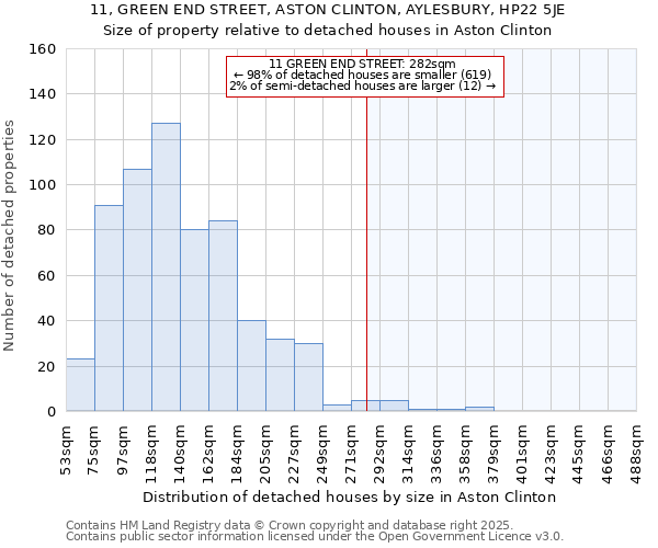 11, GREEN END STREET, ASTON CLINTON, AYLESBURY, HP22 5JE: Size of property relative to detached houses in Aston Clinton