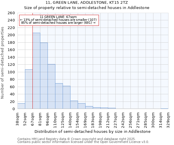 11, GREEN LANE, ADDLESTONE, KT15 2TZ: Size of property relative to detached houses in Addlestone