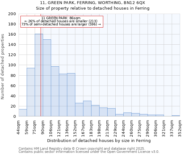 11, GREEN PARK, FERRING, WORTHING, BN12 6QX: Size of property relative to detached houses in Ferring