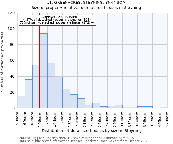 11, GREENACRES, STEYNING, BN44 3QA: Size of property relative to detached houses in Steyning