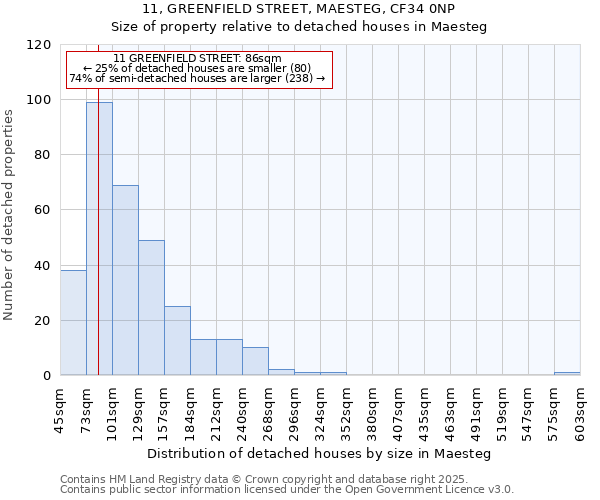 11, GREENFIELD STREET, MAESTEG, CF34 0NP: Size of property relative to detached houses in Maesteg