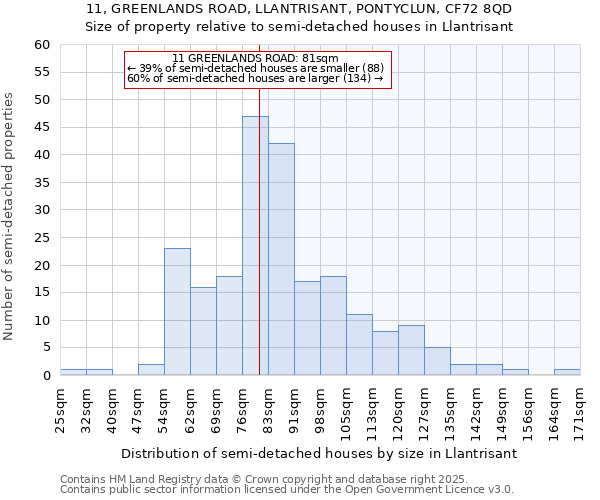 11, GREENLANDS ROAD, LLANTRISANT, PONTYCLUN, CF72 8QD: Size of property relative to detached houses in Llantrisant