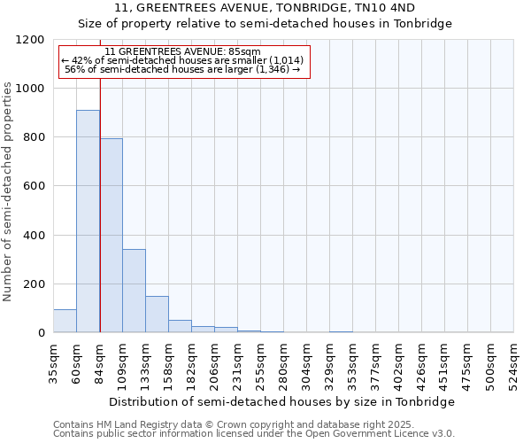 11, GREENTREES AVENUE, TONBRIDGE, TN10 4ND: Size of property relative to detached houses in Tonbridge