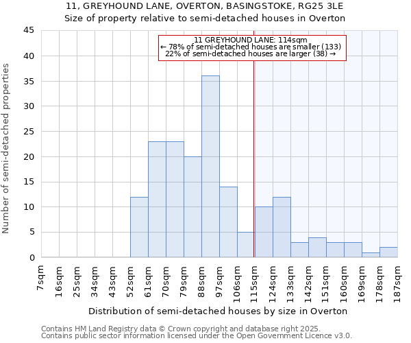 11, GREYHOUND LANE, OVERTON, BASINGSTOKE, RG25 3LE: Size of property relative to detached houses in Overton