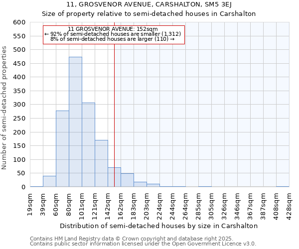 11, GROSVENOR AVENUE, CARSHALTON, SM5 3EJ: Size of property relative to detached houses in Carshalton