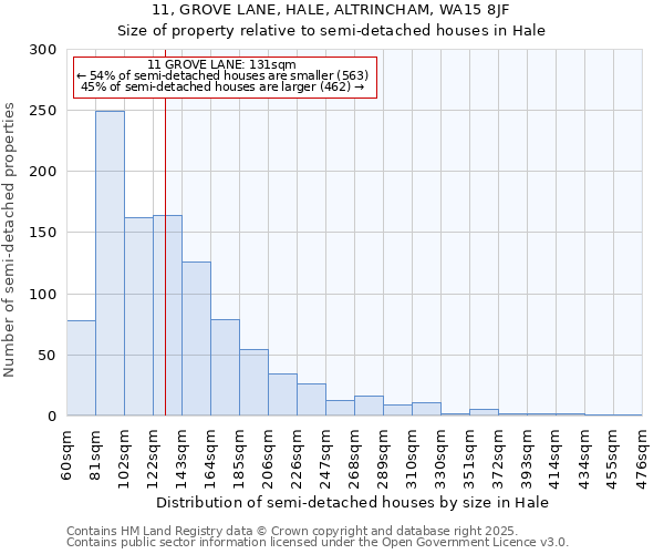 11, GROVE LANE, HALE, ALTRINCHAM, WA15 8JF: Size of property relative to detached houses in Hale