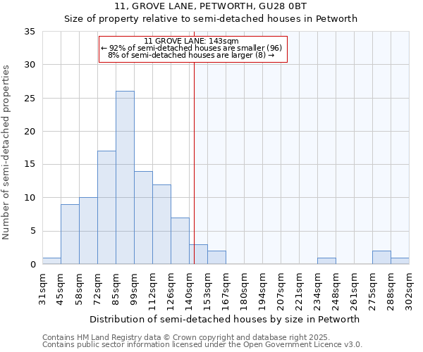 11, GROVE LANE, PETWORTH, GU28 0BT: Size of property relative to detached houses in Petworth