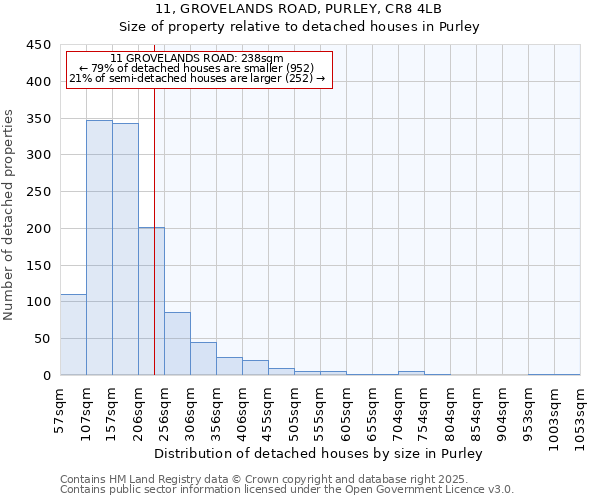 11, GROVELANDS ROAD, PURLEY, CR8 4LB: Size of property relative to detached houses in Purley