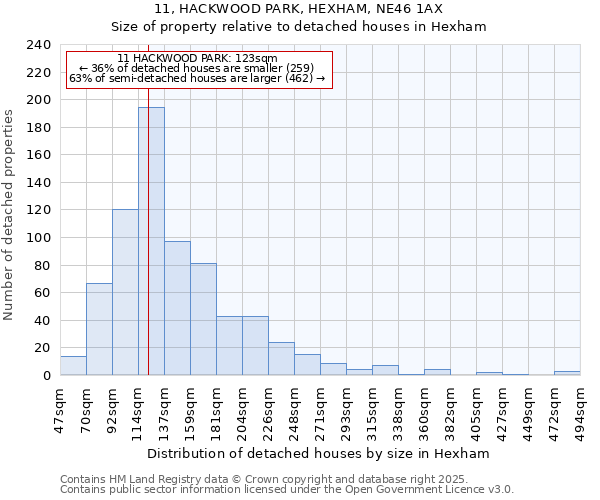 11, HACKWOOD PARK, HEXHAM, NE46 1AX: Size of property relative to detached houses in Hexham