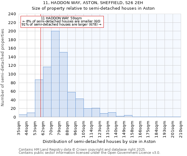 11, HADDON WAY, ASTON, SHEFFIELD, S26 2EH: Size of property relative to detached houses in Aston