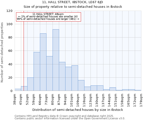 11, HALL STREET, IBSTOCK, LE67 6JD: Size of property relative to detached houses in Ibstock