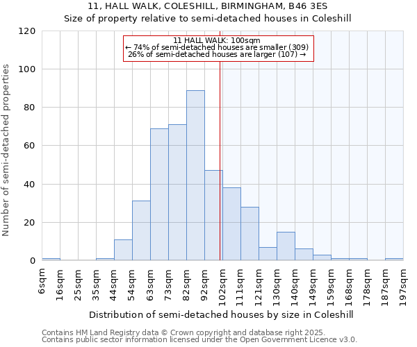 11, HALL WALK, COLESHILL, BIRMINGHAM, B46 3ES: Size of property relative to detached houses in Coleshill