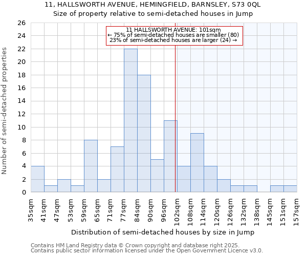 11, HALLSWORTH AVENUE, HEMINGFIELD, BARNSLEY, S73 0QL: Size of property relative to detached houses in Jump