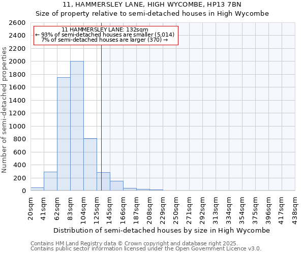 11, HAMMERSLEY LANE, HIGH WYCOMBE, HP13 7BN: Size of property relative to detached houses in High Wycombe