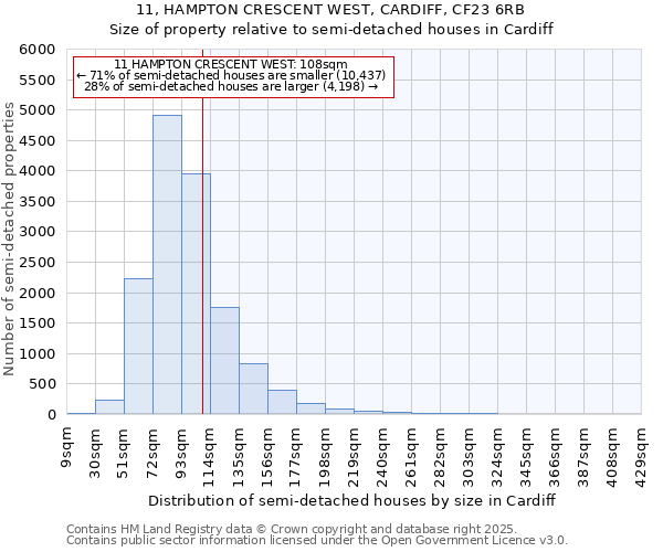 11, HAMPTON CRESCENT WEST, CARDIFF, CF23 6RB: Size of property relative to detached houses in Cardiff