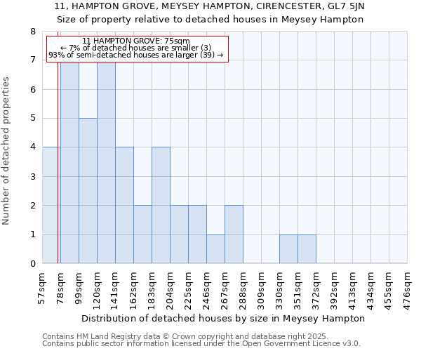 11, HAMPTON GROVE, MEYSEY HAMPTON, CIRENCESTER, GL7 5JN: Size of property relative to detached houses in Meysey Hampton