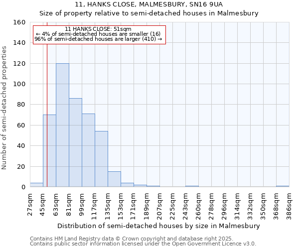 11, HANKS CLOSE, MALMESBURY, SN16 9UA: Size of property relative to detached houses in Malmesbury