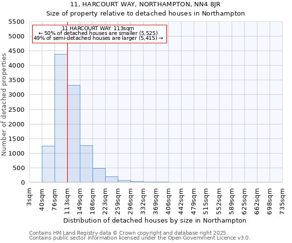 11, HARCOURT WAY, NORTHAMPTON, NN4 8JR: Size of property relative to detached houses in Northampton