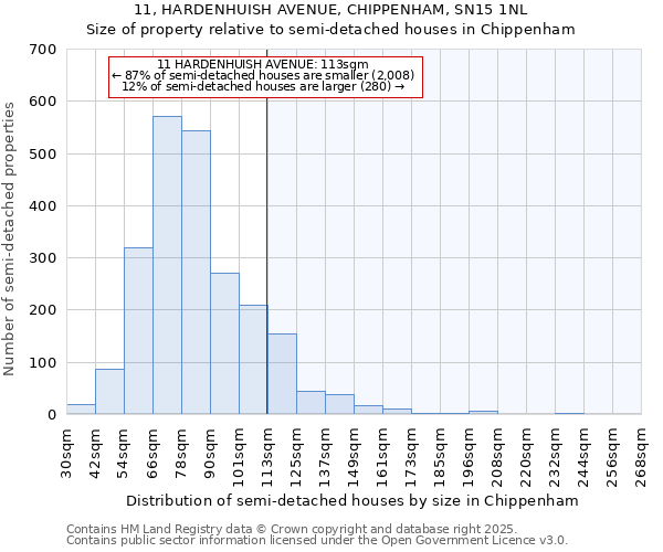 11, HARDENHUISH AVENUE, CHIPPENHAM, SN15 1NL: Size of property relative to detached houses in Chippenham