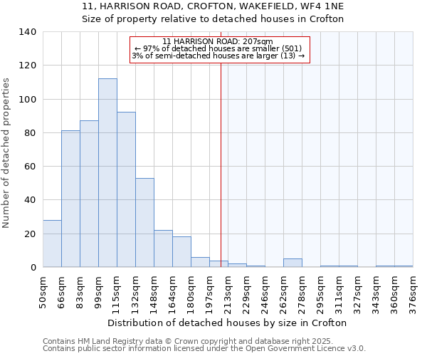 11, HARRISON ROAD, CROFTON, WAKEFIELD, WF4 1NE: Size of property relative to detached houses in Crofton