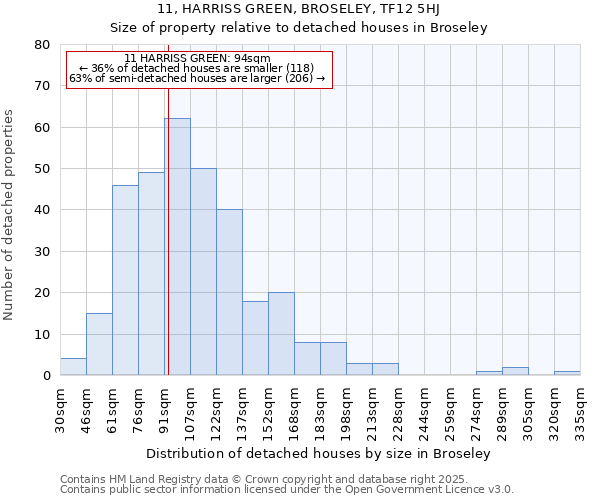 11, HARRISS GREEN, BROSELEY, TF12 5HJ: Size of property relative to detached houses in Broseley