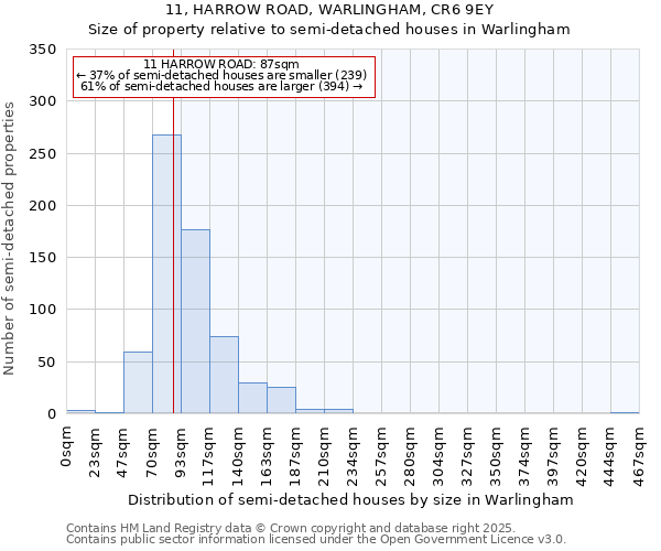 11, HARROW ROAD, WARLINGHAM, CR6 9EY: Size of property relative to detached houses in Warlingham