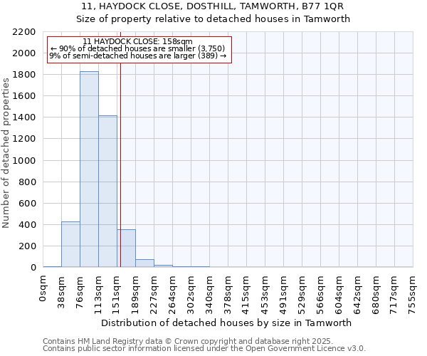 11, HAYDOCK CLOSE, DOSTHILL, TAMWORTH, B77 1QR: Size of property relative to detached houses in Tamworth