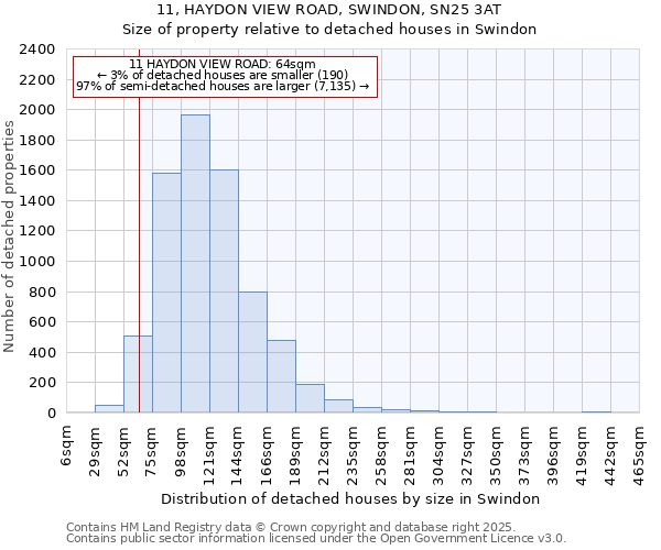 11, HAYDON VIEW ROAD, SWINDON, SN25 3AT: Size of property relative to detached houses in Swindon