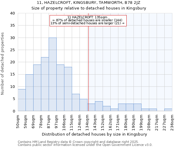 11, HAZELCROFT, KINGSBURY, TAMWORTH, B78 2JZ: Size of property relative to detached houses in Kingsbury