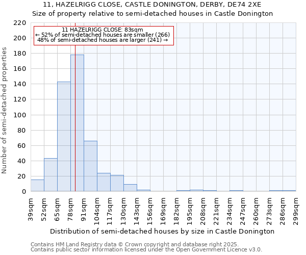 11, HAZELRIGG CLOSE, CASTLE DONINGTON, DERBY, DE74 2XE: Size of property relative to detached houses in Castle Donington