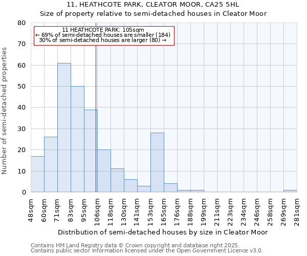 11, HEATHCOTE PARK, CLEATOR MOOR, CA25 5HL: Size of property relative to detached houses in Cleator Moor