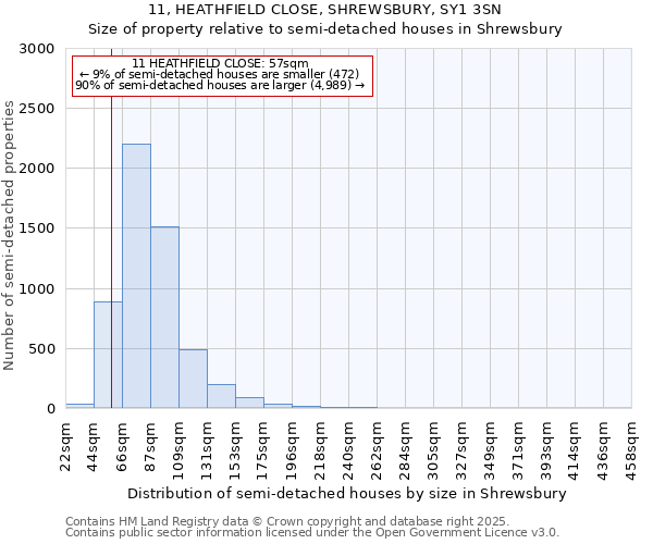 11, HEATHFIELD CLOSE, SHREWSBURY, SY1 3SN: Size of property relative to detached houses in Shrewsbury