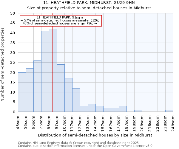 11, HEATHFIELD PARK, MIDHURST, GU29 9HN: Size of property relative to detached houses in Midhurst