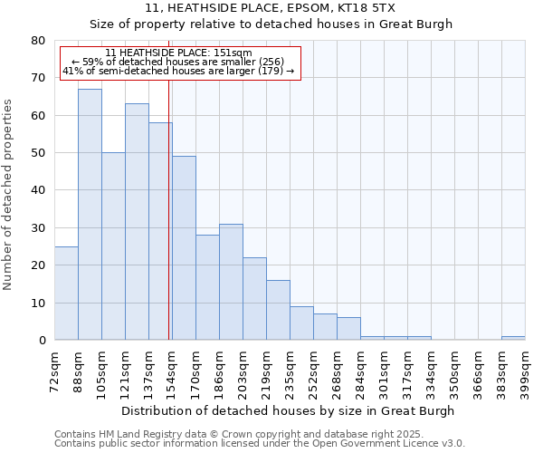 11, HEATHSIDE PLACE, EPSOM, KT18 5TX: Size of property relative to detached houses in Great Burgh