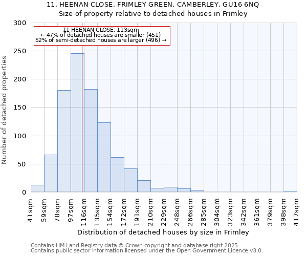 11, HEENAN CLOSE, FRIMLEY GREEN, CAMBERLEY, GU16 6NQ: Size of property relative to detached houses in Frimley