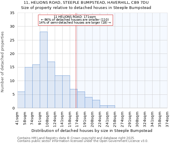 11, HELIONS ROAD, STEEPLE BUMPSTEAD, HAVERHILL, CB9 7DU: Size of property relative to detached houses in Steeple Bumpstead