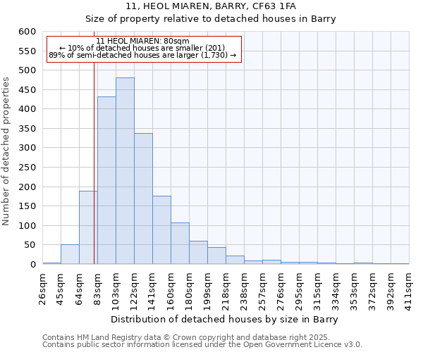 11, HEOL MIAREN, BARRY, CF63 1FA: Size of property relative to detached houses in Barry