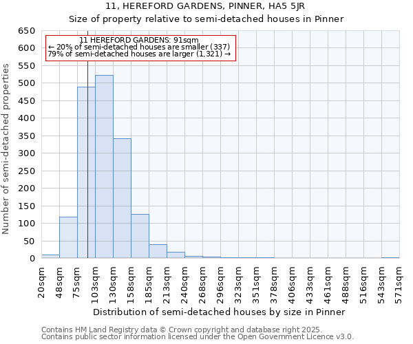 11, HEREFORD GARDENS, PINNER, HA5 5JR: Size of property relative to detached houses in Pinner