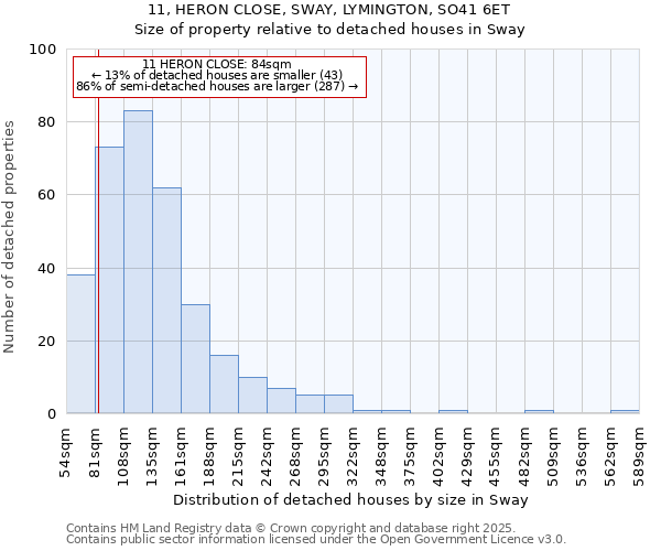 11, HERON CLOSE, SWAY, LYMINGTON, SO41 6ET: Size of property relative to detached houses in Sway