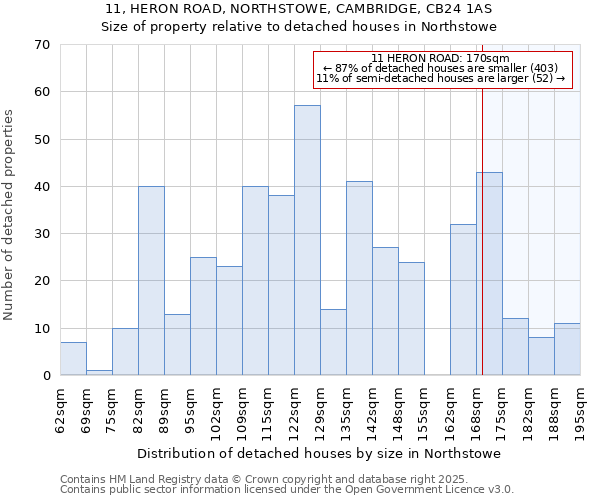 11, HERON ROAD, NORTHSTOWE, CAMBRIDGE, CB24 1AS: Size of property relative to detached houses in Northstowe