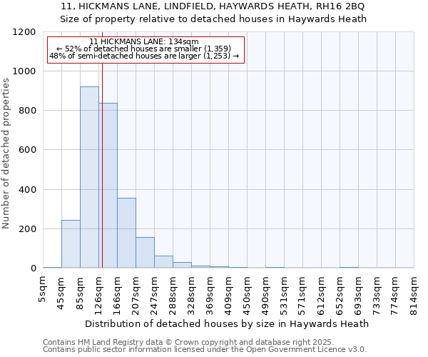 11, HICKMANS LANE, LINDFIELD, HAYWARDS HEATH, RH16 2BQ: Size of property relative to detached houses in Haywards Heath