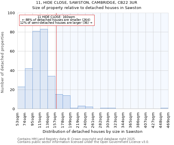 11, HIDE CLOSE, SAWSTON, CAMBRIDGE, CB22 3UR: Size of property relative to detached houses in Sawston