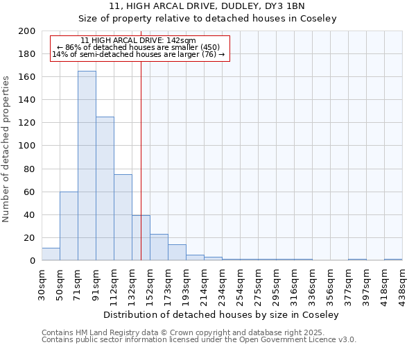 11, HIGH ARCAL DRIVE, DUDLEY, DY3 1BN: Size of property relative to detached houses in Coseley