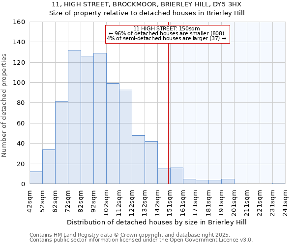 11, HIGH STREET, BROCKMOOR, BRIERLEY HILL, DY5 3HX: Size of property relative to detached houses in Brierley Hill