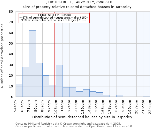 11, HIGH STREET, TARPORLEY, CW6 0EB: Size of property relative to detached houses in Tarporley